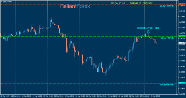 GBPAUD R031907 Sell Entry (P.P)
